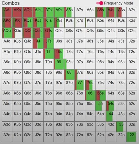 Preflop: Heads Up No Limit Holdem 100bbs